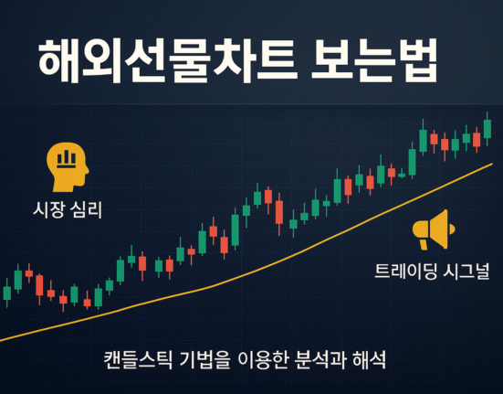 해외선물차트